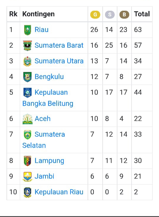 provinsi bengkulu