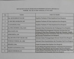 KOTA BENGKULU